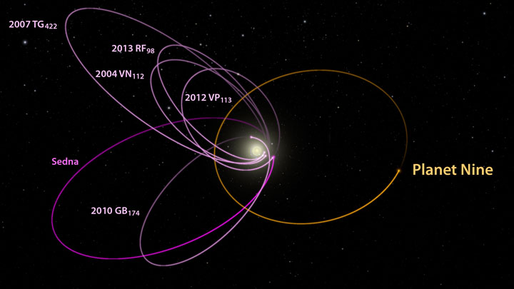 Planet-Nine-orbit-plots